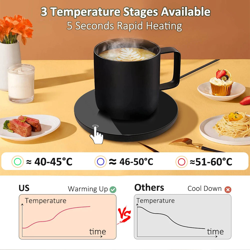 Electric Cup Warmer - USB Powered Mug Heater