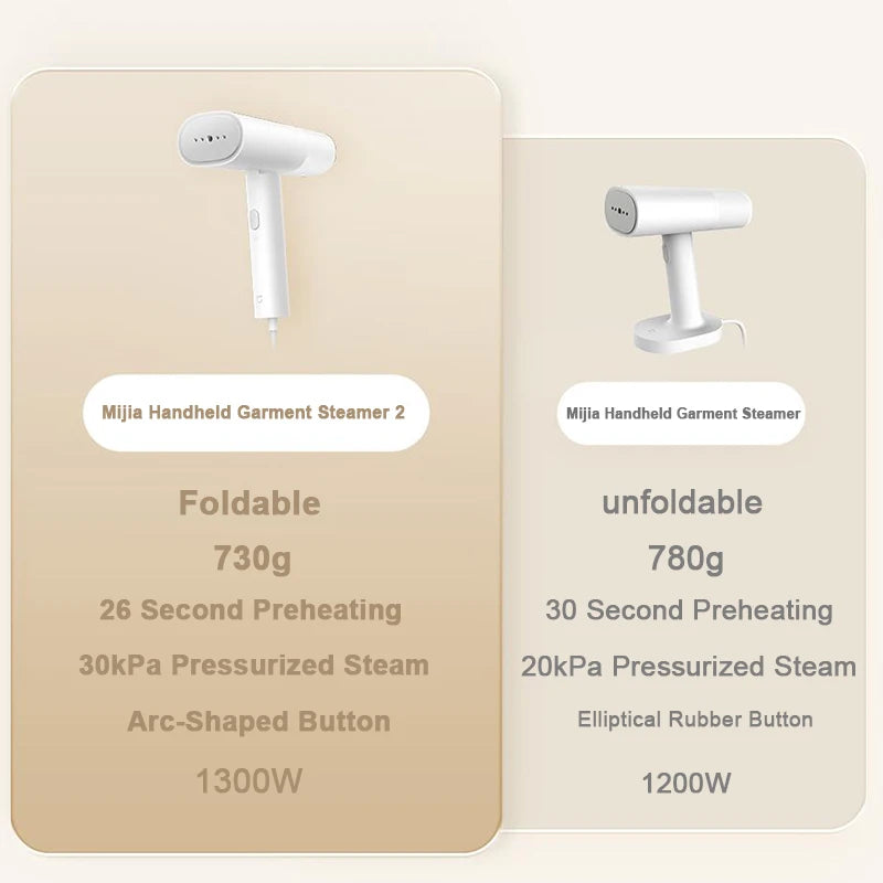 XIAOMI MIJIA Handheld Garment Steamer Iron - Portable Fabric Steam Cleaner & Mite Remover